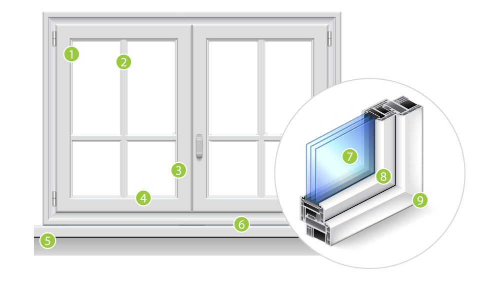 anatomy of a window