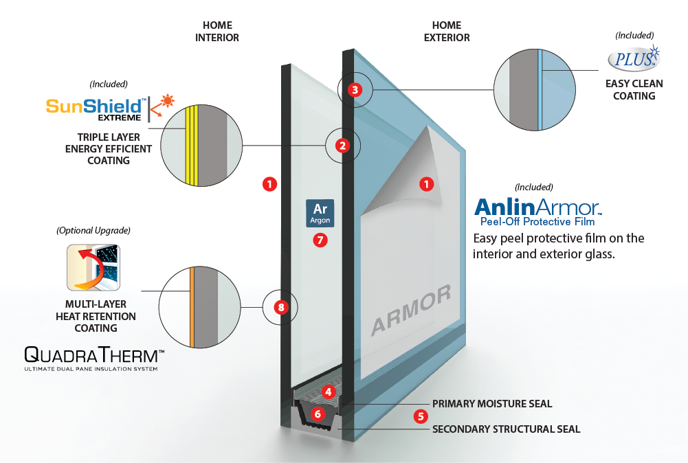 Anlin Del Mar Window Glass Packages